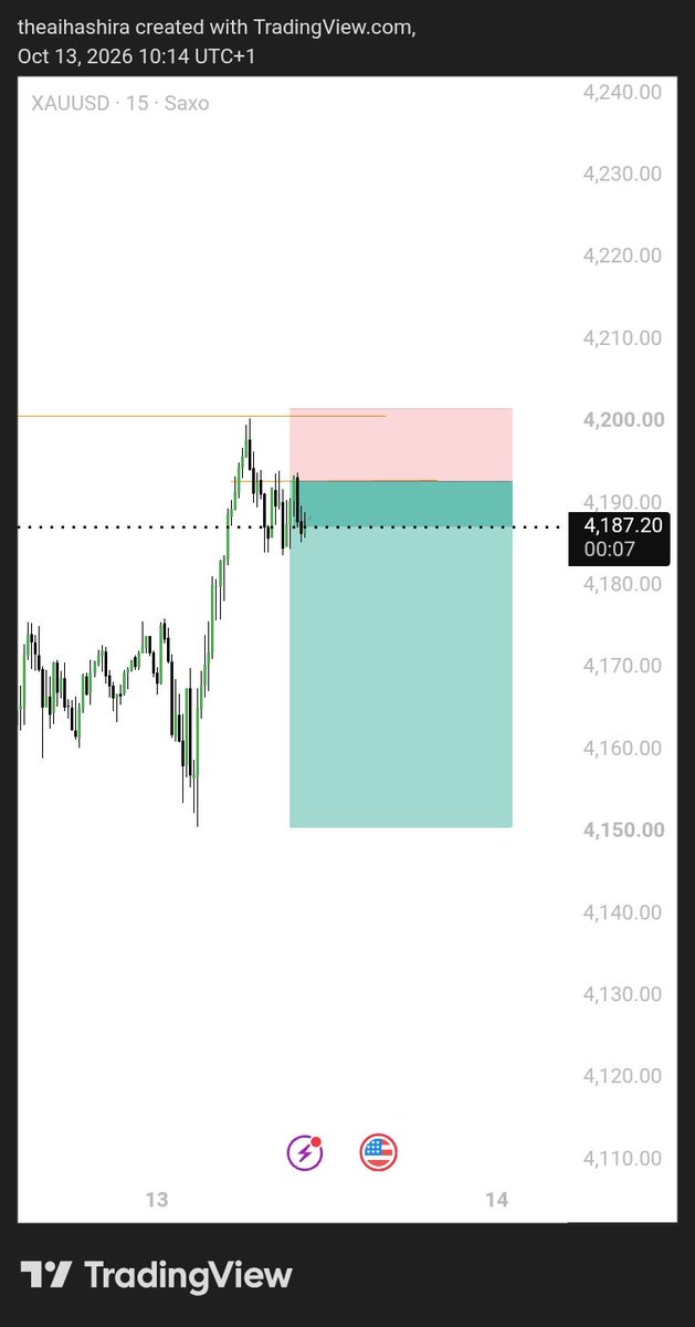 ai_hashira_fx's tweet photo. A win day with #XAUUSD

Ranges + Premium/Discount + Entry 

@guylikeryan @Lukman_OA @thatguy_fiyin @oj_tobi

#fxng #forex #xauusd https://t.co/aej6uen5nI