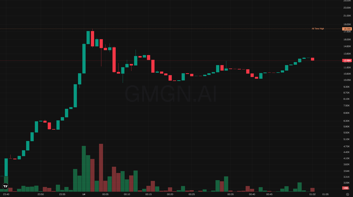 minigonfreecss's tweet photo. 🐣 solana:AXuW6LnrUF8StrSqUcRsjajS1BjiAxRwJQory6XjR6tH

mc $13K
5BpS1gYmAACnHBb7Ld6Dn5NQnfV66ga1jaDMq29Epump https://t.co/hKKFk4IPm8