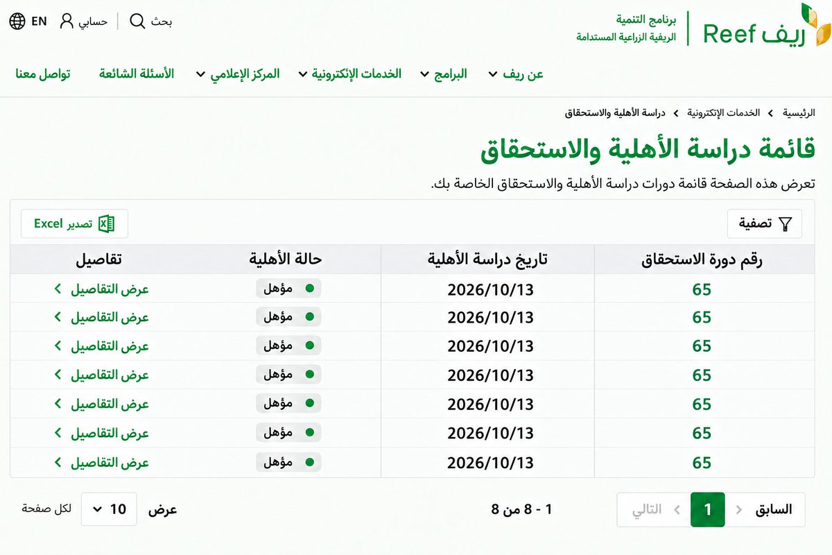 4CHOF's tweet photo. تسجيل دعم ريف🌱

القبول مضمون 💯

ارسل عشان اسجلك

أسبوع فقط وينزل الدعم في حسابك

أنزلك 54,000 ﷼

✅ ✅ ✅ ✅ ✅ ✅ ✅ ✅ ✅ ✅ 

ذا توثيق قبول لأحد عملائي https://t.co/yry0kkLHBG