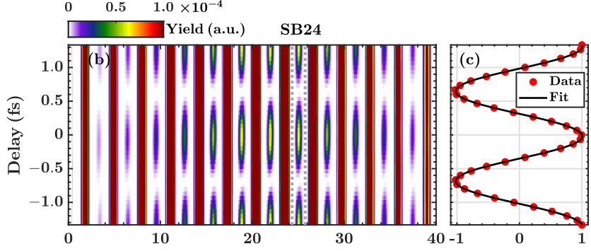 PhysRevLett's tweet photo. Using the RABBIT technique, researchers recast attosecond photoelectron interferometry as a phase-sensitive detector of quantum light — tackling a gap in the emerging field of quantum attosecond optics. 

Read the Letter: https://t.co/CIoTJ8MdiK https://t.co/LDdKJhbtd7