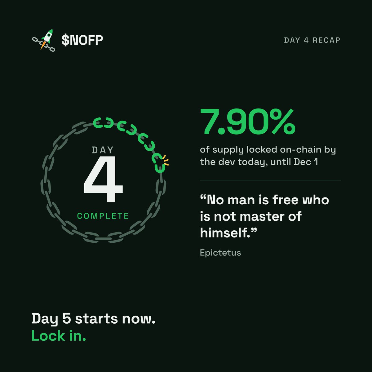 NOFPcoin's tweet photo. Day 4 of $NOFP, done.

Today the dev locked 7.90% of supply on-chain until Dec 1.

"No man is free who is not master of himself." — Epictetus

Day 5 starts now. Lock in. https://t.co/gjsYCeGxlC