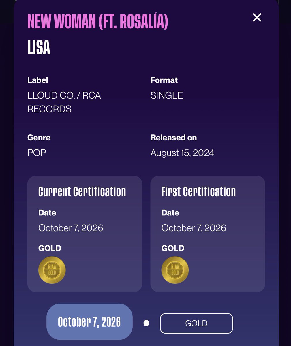 LaliceUpdates's tweet photo. #LISA’s @RIAA Gold certifications so far: 

🤘 Rockstar
💋 Moonlit Floor (Kiss Me)
🤍 Born Again
💃 New Woman 

@wearelloud https://t.co/JSmBXgCDX4