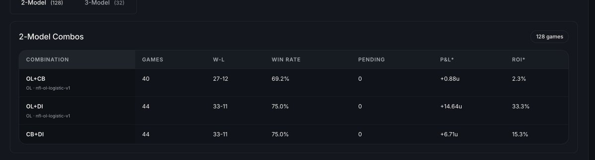 TheOttiesLab's tweet photo. @mrpapawheelie GREAT question and YES this is exactly how we felt we we first made it 

Easiest option is "best bets", took a screenshot for you.. up 2+ units

OR 

for more advanced users, below consensus tab is a lot of data (2nd SS) https://t.co/LPbIfUetTr