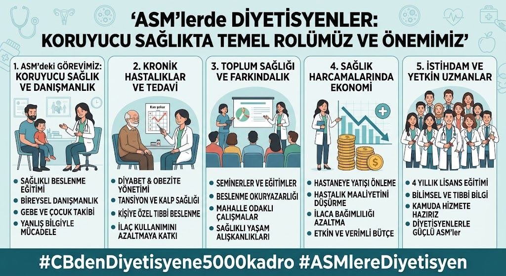 dytilim87's tweet photo. @drmemisoglu Sayın Bakanım, yeni atama döneminde diyetisyen mesleğine adil ve ihtiyacı karşılayacak bir kontenjan ayrılacağına inancımız tamdır. #CBdenDiyetisyene5000kadro

YILLARDIR ATAMA BEKLİYORUZ https://t.co/2UsO3LwxEB