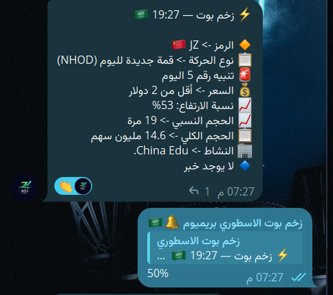 ZakhmBot's tweet photo. 🎯 الهدف الأساسي

بناء قدرتك على رصد الاتجاهات و اكتشاف مناطق التجميع والزخم، وفهم مستويات المخاطرة ومراقبة تنبيهات البوت لتتمكن من اتخاذ قراراتك الاستثمارية بوعي واستقلالية أكبر.

$JBDI 100 % ✅
$JZ 50 % ✅
$YMAT 21% ✅
$FCHL 20 % ✅
$JLHL 18 % ✅
$BKYI 15 % ✅☀️
$AIXI 10 % ✅
⚙️ المنظومة التعليمية
نضع بين يديك تنبيهات رصد يومية مدعومة بشروحات مبسطة، تساعدك على فهم حركة الأسهم وترسيخ آلية التعامل معها وقراءة الفرص بشكل أفضل.
أما قرار الدخول والخروج وإدارة رأس المال، فهو قرارك المستقل بالكامل.

📉 فرص لم تتفعّل بعد:

PFAI
FRGT
YJ
#السوق_الأمريكي #الاسهم_الامريكية