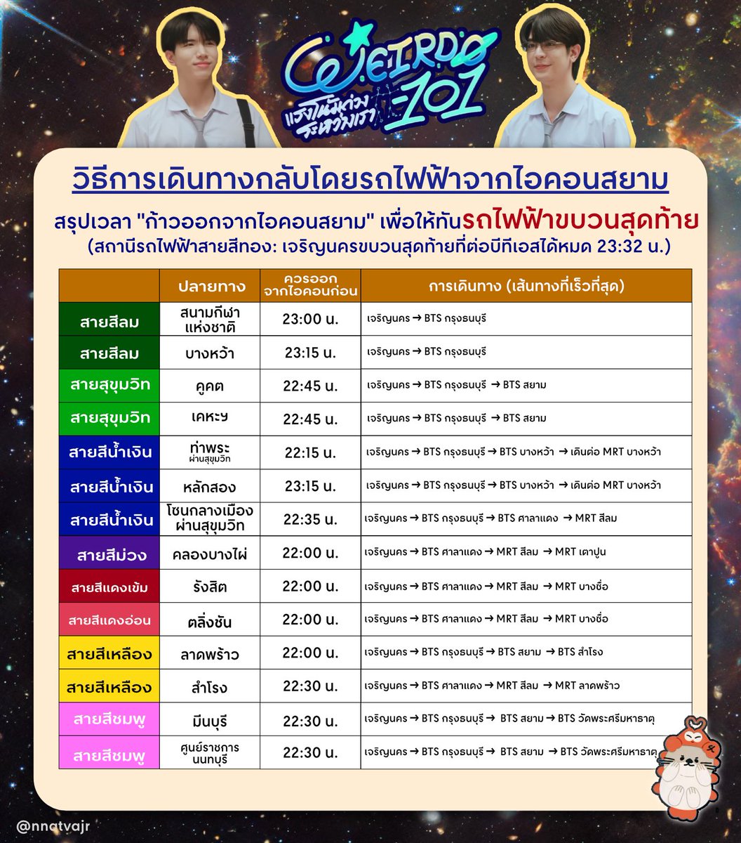 nnatvajr's tweet photo. ไปนั่งทำตารางมา ขากลับถ้าจะเดินทางกลับด้วยรถไฟฟ้าแต่ละสายต้องออกก่อนกี่โมงบ้าง อันนี้เผื่อเวลาเดินเชื่อมต่อ/ซื้อบัตรไม่เกิน 15 นาที #Weirdo101Series

ส่วนใครที่คิดว่ากลับไม่ทันตามเวลาสามารถหาเพื่อนกลับบ้านทางเดียวกันได้ที่แท๊กนี้นะ #น้องเวี้ยดส่งกลับบ้าน https://t.co/zCIzn9tFvQ