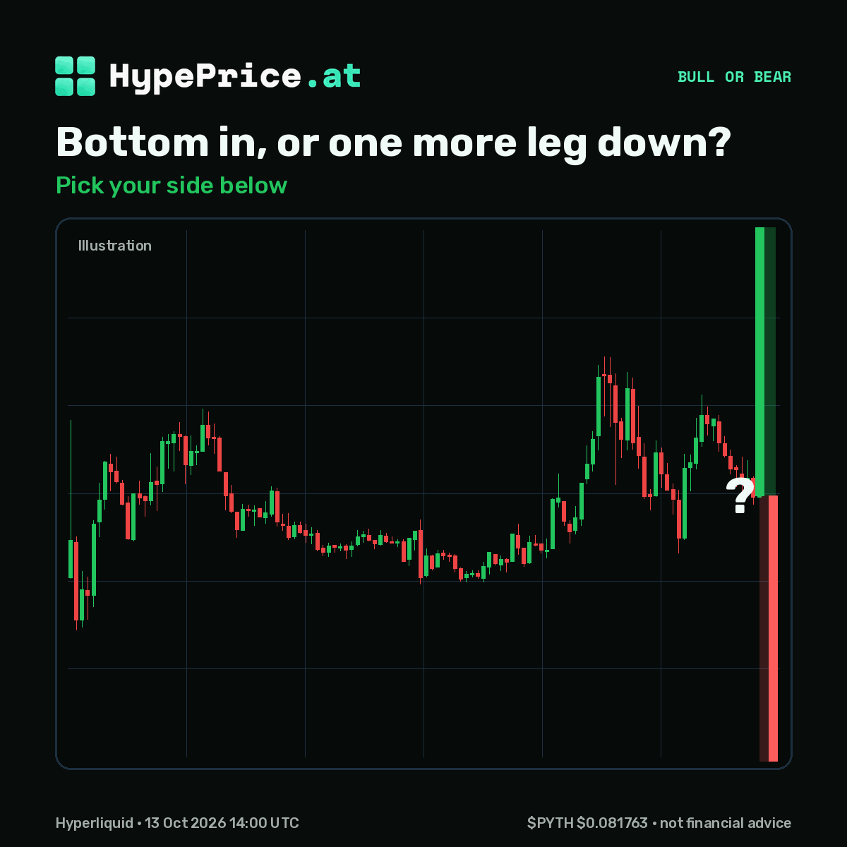 hypepriceat's tweet photo. Bottom in, or one more leg down?

Pick your side below 👇

#crypto #memecoin https://t.co/rkhmYw80DA