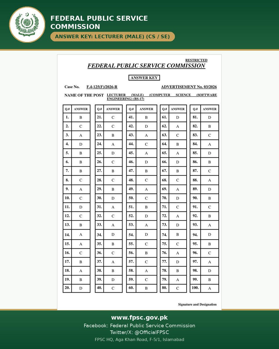OfficialFpsc's tweet photo. 📢 GR Phase-III/2026 Answer Keys : Computer Instructor (M & F), F.4-113 & 114/2026-R, and Lecturer (Male) CS/SE, F.4-125(F)/2026-R. Also at https://t.co/DjKabAJqnH.
#FPSC #GRPhase3 #AnswerKey https://t.co/nIBDRsAxtM