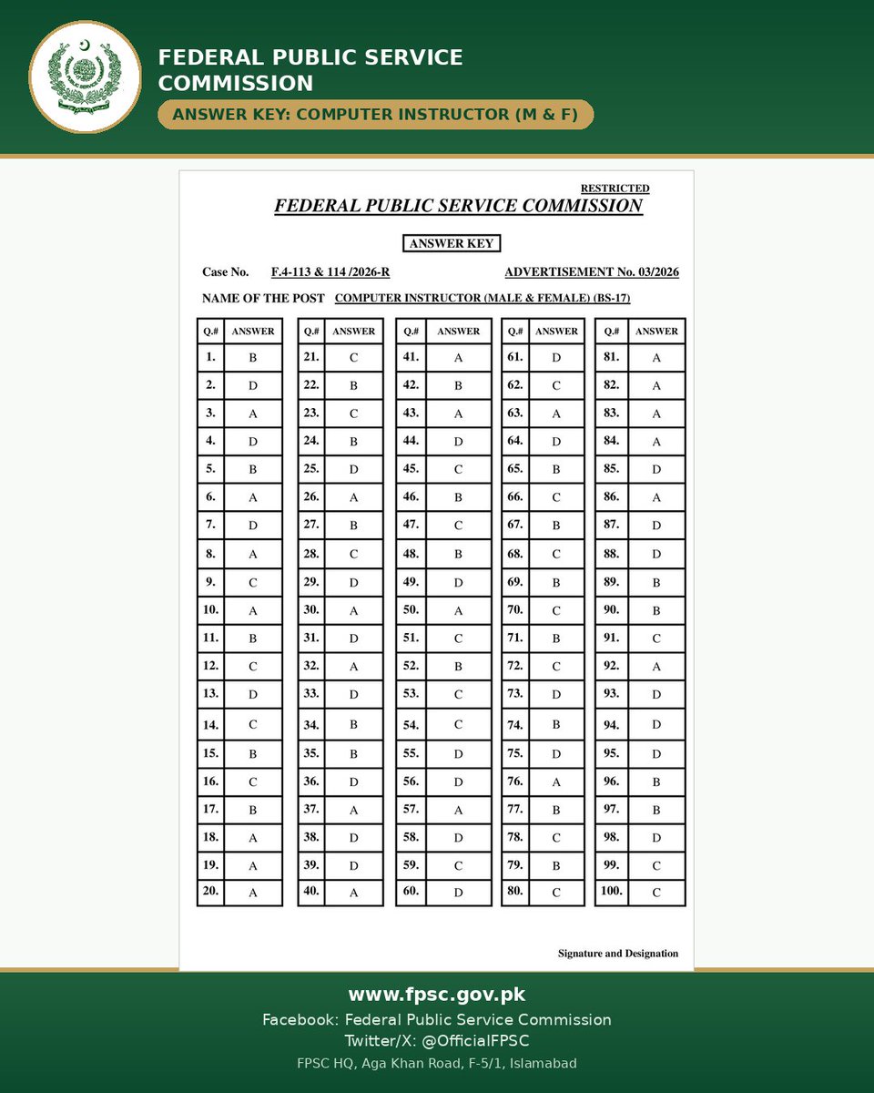 OfficialFpsc's tweet photo. 📢 GR Phase-III/2026 Answer Keys : Computer Instructor (M & F), F.4-113 & 114/2026-R, and Lecturer (Male) CS/SE, F.4-125(F)/2026-R. Also at https://t.co/DjKabAJqnH.
#FPSC #GRPhase3 #AnswerKey https://t.co/nIBDRsAxtM