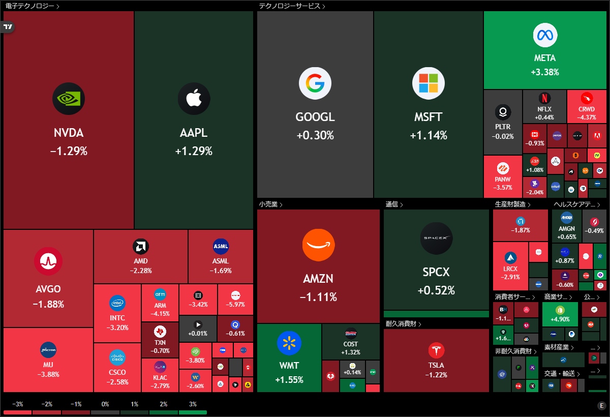 amagami_lab's tweet photo. 🇺🇸 NASDAQ100 https://t.co/5JQ1sazM7b