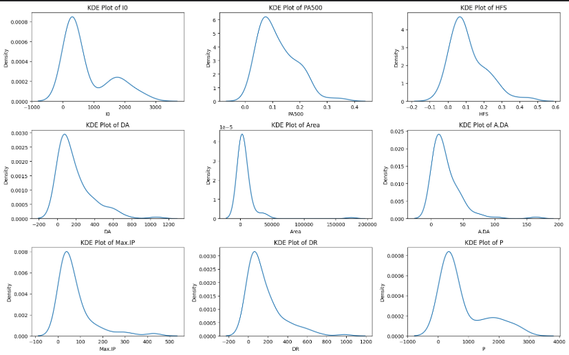 Allkeeey's tweet photo. saw multimodal peaks + right-skewed data and immediately thought “time to fix the distribution”🥰

fuck, turns out that's tissue composition. Might need to learn biophysics.

till then here's a quick EDA on breast tissue impedance:

https://t.co/gXLIKD6ByA https://t.co/S09iRHcHPa