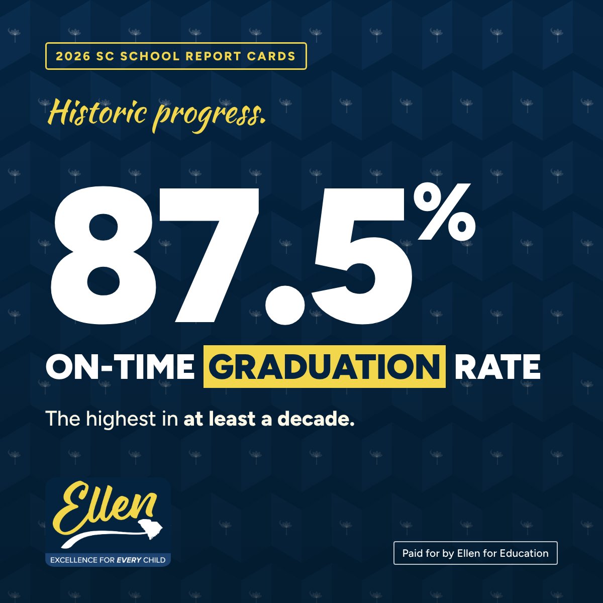 ellenfored's tweet photo. One day after releasing the 2026 South Carolina School Report Cards, and I’m still smiling.

Four years ago, we set a simple standard for South Carolina: high expectations and strong support for every school, in every ZIP code. No exceptions.

Yesterday, our students showed what that standard produces.

320 Excellent schools, up from 270. An 87.5% graduation rate, the highest in at least a decade. The strongest reading and math results in the history of SC READY. And some of the biggest gains in the entire state came from our high-poverty schools.

What struck me most standing at the State House wasn’t the numbers. It was who earned them. A teacher who stayed after the bell with a struggling reader. A principal who refused to accept excuses. A parent who sat at the kitchen table every night and did the homework alongside their child. Nobody in Columbia did that. They did.

When I first asked for this job, I made a promise: higher expectations, higher support, and no excuses. Hope is not passive. It is an action plan. We raised teacher pay, brought phonics back, put phones away, kept kids safe, and gave families real choices. And the General Assembly and Governor @HenryMcMaster were true partners every step of the way.

But make no mistake about who deserves the credit. Our students, teachers, families, and school leaders did the work. They are the South Carolina Surge.

We are not finished. Every child in this state is capable, creative, and full of God-given purpose, and we are going to keep proving it. The best is yet to come.