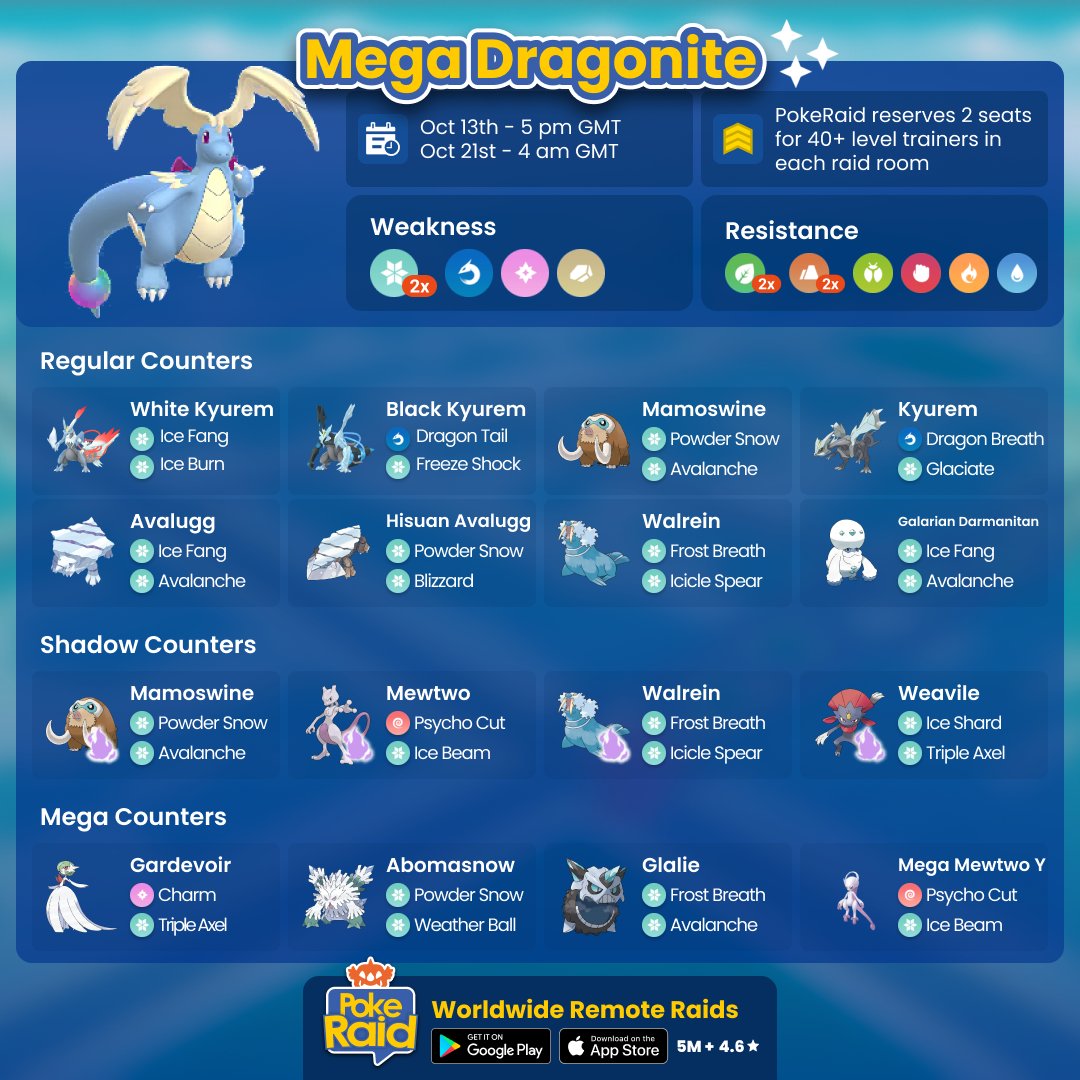 PokeRaidApp's tweet photo. #MegaDragonite will be on #PokemonGoRaids soon! Check out our counter guide or bring your best Ice, Dragon, Fairy or Rock type Pokémon! Find #PokemonGOfriends easily with #PokeRaidApp!

📱 Download #PokeRaid, link in bio!

#Dragonite https://t.co/XD2fo4Ox4f