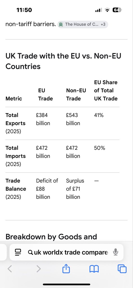 Dudexl1's tweet photo. @s_shingy @ItsJamesPowers @TorstenBell So you understand our world trade that we won’t be able to keep
• Total Exports (Goods &amp; Services):
• UK exports to the EU reached £385.3 billion (up 2.3% on the previous year).
• UK exports to non-EU countries reached £551.3 billion (up 2.9% on the previous year). https://t.co/ooWrrNQXP7