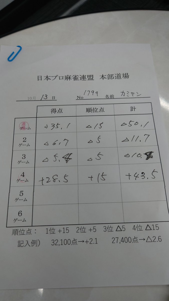 nightonkamiyan's tweet photo. 本日は巣鴨道場
和泉由希子プロゲスト
4331
6000オール喰らいすぎた😅
和泉プロに15年ぶり⁉️会いました
ファイト倶楽部とMONDOTVの
コラボで女流プロとペアを組んでの放送対局以来です‼️
和泉プロはさすがに忘れてますが、私の楽しい思い出です。
その時に咲さんに出会ったし。
時が経っても美人だな https://t.co/xnPDaoiDtD