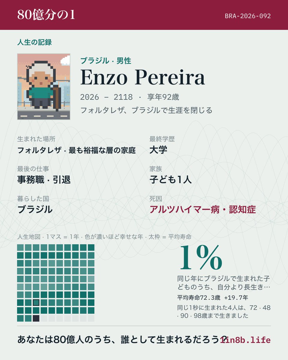 stalemate7210's tweet photo. #80億分の1
https://t.co/KLO57yMamr https://t.co/7pmLcmvWmg