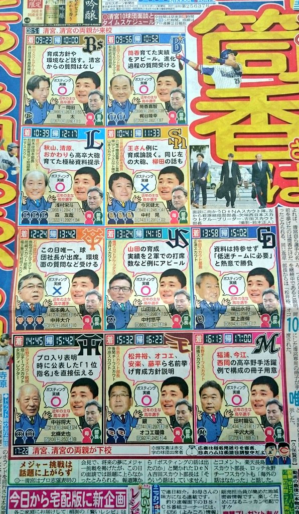 nanjstu's tweet photo. 【画像】ドラフト時の清宮の各球団との面談 https://t.co/LemYTjfbXA https://t.co/ZUg3ExIFU6