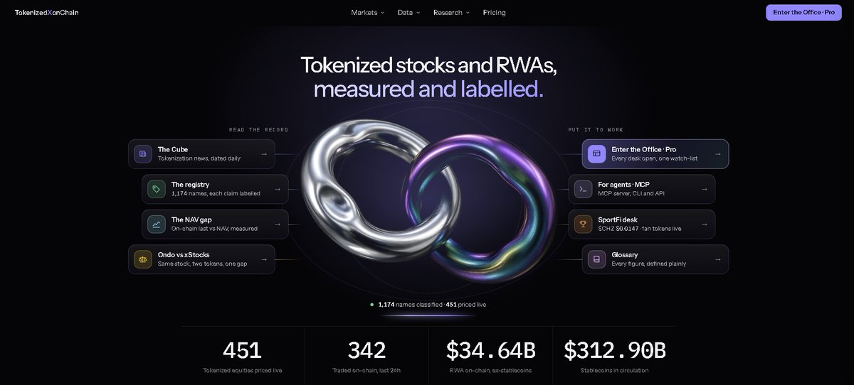tokenxonchain's tweet photo. TOKENIZATION SUPERCYCLE https://t.co/nmxwKlGf95