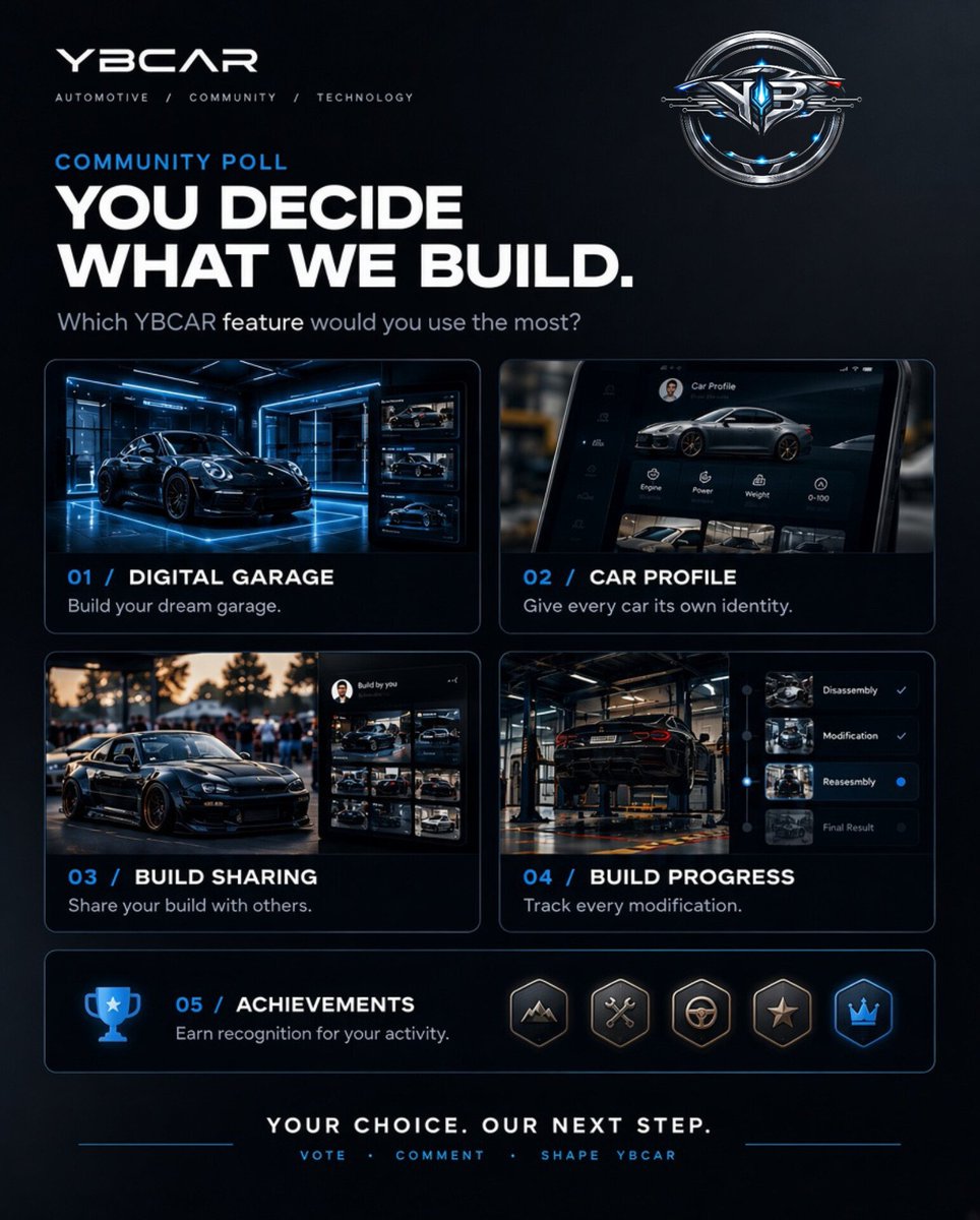 YBCarCommunity's tweet photo. Help shape YBCAR. 🏁

Which feature matters most to you?

1. Digital Garage
2. Car Profile
3. Build Sharing
4. Build Progress
5. Achievements

Reply with your #1 choice.

We're listening before we build. 🚘

#YBCAR https://t.co/h5Ml4wBljV