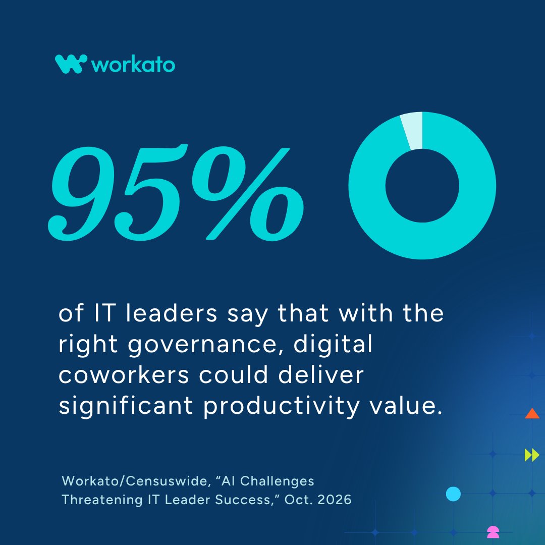 Workato's tweet photo. 74% of IT leaders expect to be held accountable for AI agents they don’t fully control.

In our new survey with @Censuswide of 1,001 U.S. IT decision-makers, respondents said IT leadership would be held accountable if an AI agent took an action that violated policy, exposed data, or harmed a customer. Yet, 62% say most of the AI agents in use at their organization weren’t formally approved by IT.   

The responsibility is real, and so are the gaps in visibility and oversight. Still, leaders aren’t pulling the plug on AI.

More than 95% believe that with the right governance in place, the benefits of agentic AI and digital coworkers are overwhelmingly positive.

They see the upside, and they’re looking for the visibility, auditability, and accountability to get there.

Our new report, “AI Challenges Threatening IT Leader Success,” details the five biggest challenges IT leaders shared about governing agentic AI.

Swipe through below to see just some of the key findings.

Dive into the full report here: https://t.co/rs27Diw9FX

#AgenticAI #CIOs #ITLeadership #ResearchReport
