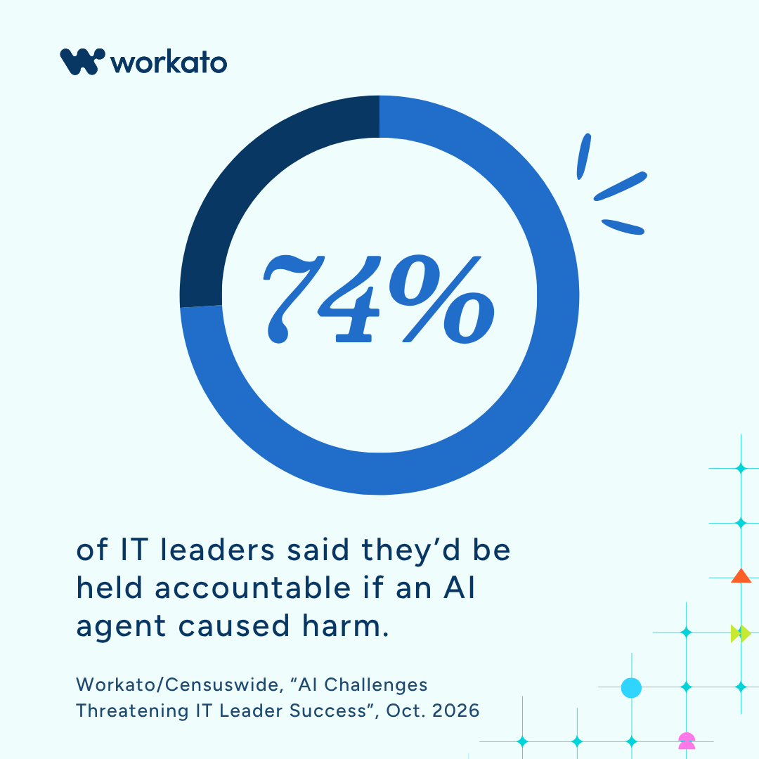 Workato's tweet photo. 74% of IT leaders expect to be held accountable for AI agents they don’t fully control.

In our new survey with @Censuswide of 1,001 U.S. IT decision-makers, respondents said IT leadership would be held accountable if an AI agent took an action that violated policy, exposed data, or harmed a customer. Yet, 62% say most of the AI agents in use at their organization weren’t formally approved by IT.   

The responsibility is real, and so are the gaps in visibility and oversight. Still, leaders aren’t pulling the plug on AI.

More than 95% believe that with the right governance in place, the benefits of agentic AI and digital coworkers are overwhelmingly positive.

They see the upside, and they’re looking for the visibility, auditability, and accountability to get there.

Our new report, “AI Challenges Threatening IT Leader Success,” details the five biggest challenges IT leaders shared about governing agentic AI.

Swipe through below to see just some of the key findings.

Dive into the full report here: https://t.co/rs27Diw9FX

#AgenticAI #CIOs #ITLeadership #ResearchReport