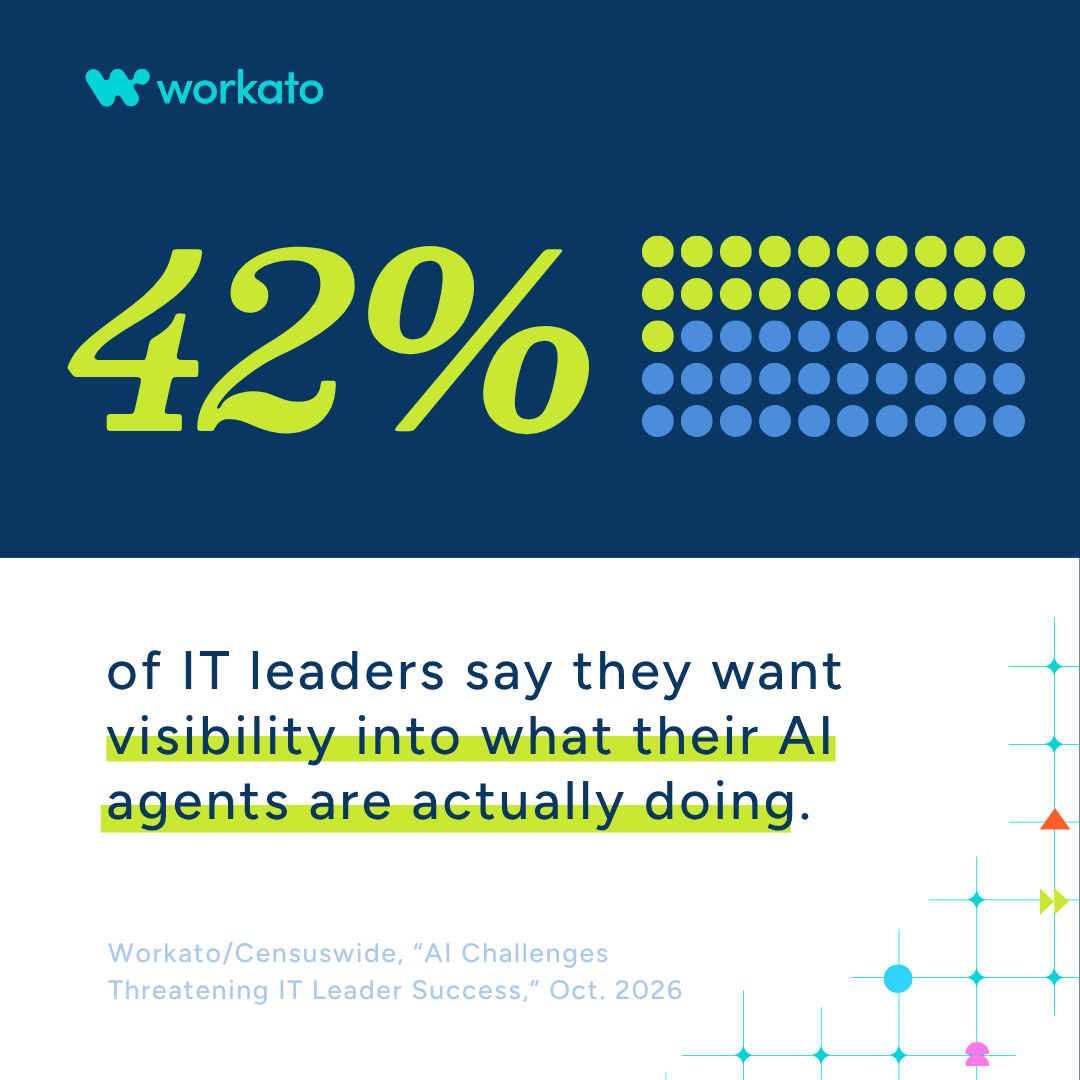 Workato's tweet photo. 74% of IT leaders expect to be held accountable for AI agents they don’t fully control.

In our new survey with @Censuswide of 1,001 U.S. IT decision-makers, respondents said IT leadership would be held accountable if an AI agent took an action that violated policy, exposed data, or harmed a customer. Yet, 62% say most of the AI agents in use at their organization weren’t formally approved by IT.   

The responsibility is real, and so are the gaps in visibility and oversight. Still, leaders aren’t pulling the plug on AI.

More than 95% believe that with the right governance in place, the benefits of agentic AI and digital coworkers are overwhelmingly positive.

They see the upside, and they’re looking for the visibility, auditability, and accountability to get there.

Our new report, “AI Challenges Threatening IT Leader Success,” details the five biggest challenges IT leaders shared about governing agentic AI.

Swipe through below to see just some of the key findings.

Dive into the full report here: https://t.co/rs27Diw9FX

#AgenticAI #CIOs #ITLeadership #ResearchReport