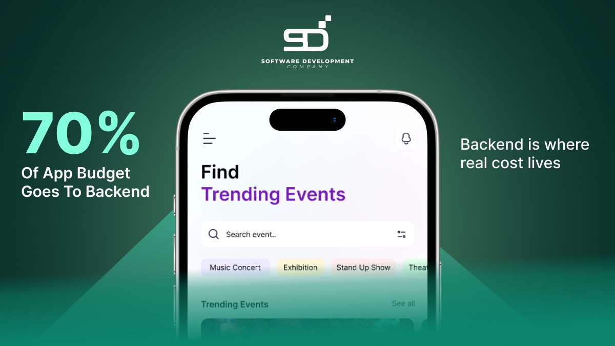 SoftwareDevCo's tweet photo. 70% of the app budget goes to the backend. ⚙️
The screens are what users see. The backend is where the real cost lives.
Plan smarter with 𝗦𝗗𝗖: https://t.co/butT7vwEZU
#AppDevelopment #Backend #TechTips #Scaramucci #HomeView #Metallica @mobileappdaily #JAMTOBER https://t.co/b4Gi2rkEwn
