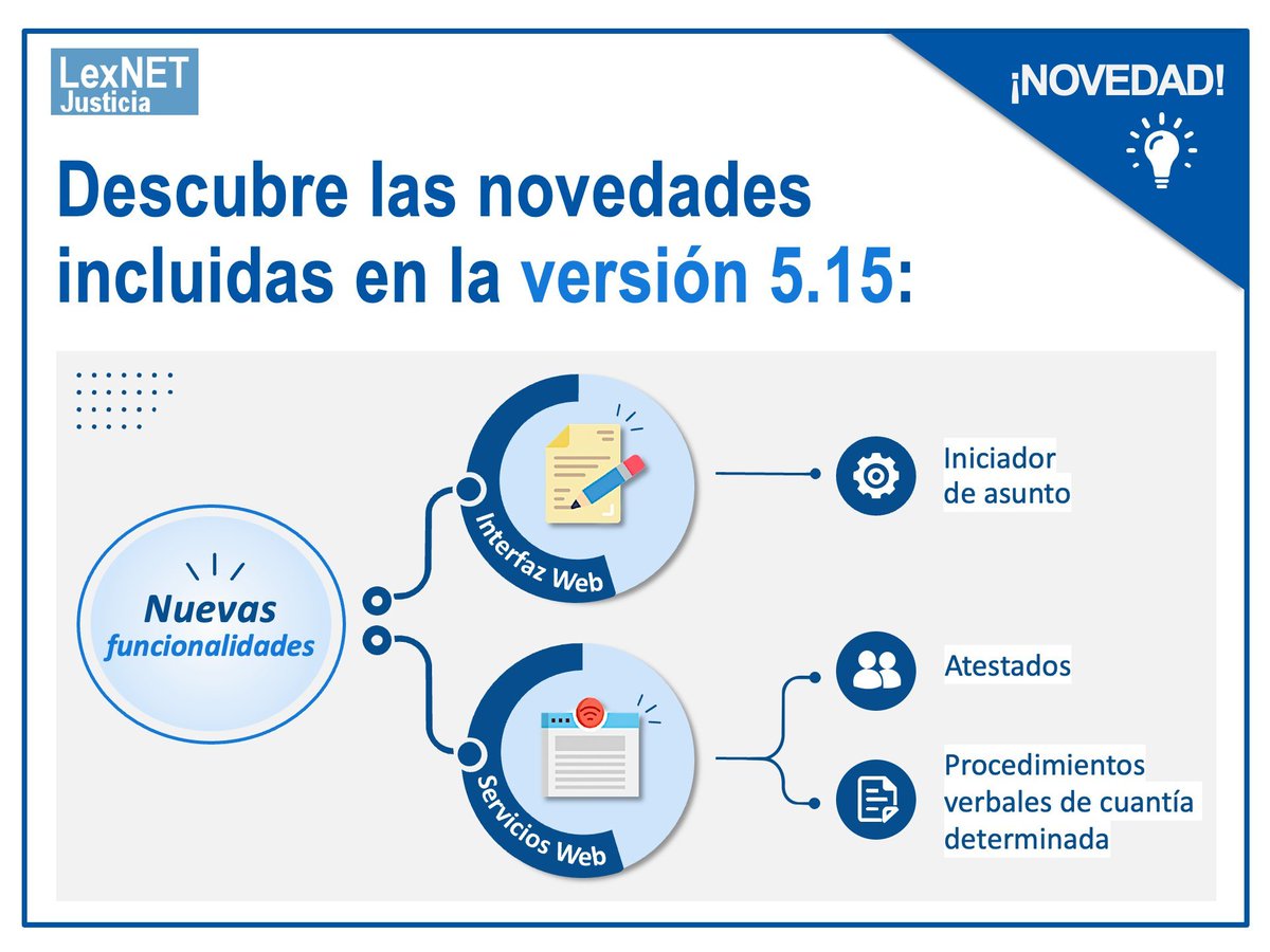 procuradoresco1's tweet photo. 📢 Novidades #LexNET:
🔹Formulario de atestados remitido mediante servizos web.
🔹Procedemento de xuízo verbal de contía determinada.
🔹Mensaxes que permiten identificar o tipo de comunicación e a vía adecuada para remitir certas mensaxes.
📽️ https://t.co/wAUPe8h7VP https://t.co/bM5IWRgj7z