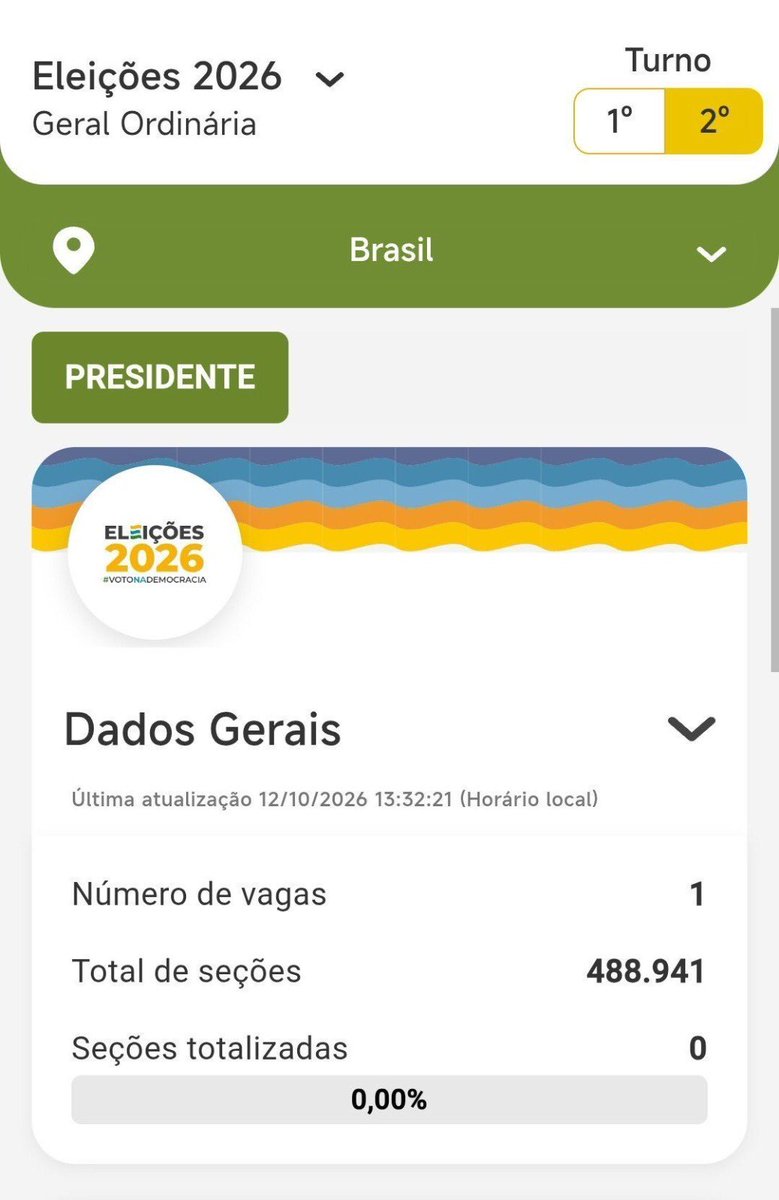 EstebanOconBR's tweet photo. ⚠️REPASSANDO COM URGÊNCIA!

Fiquem atentos: haverá corte na quantidade de urnas eletrônicas neste segundo turno, provocando a fusão de seções eleitorais e possíveis alterações nos locais de voto

Cheque o aplicativo ou o site do TSE antes de sair! Não deixe de votar! https://t.co/ihRBIyKq93