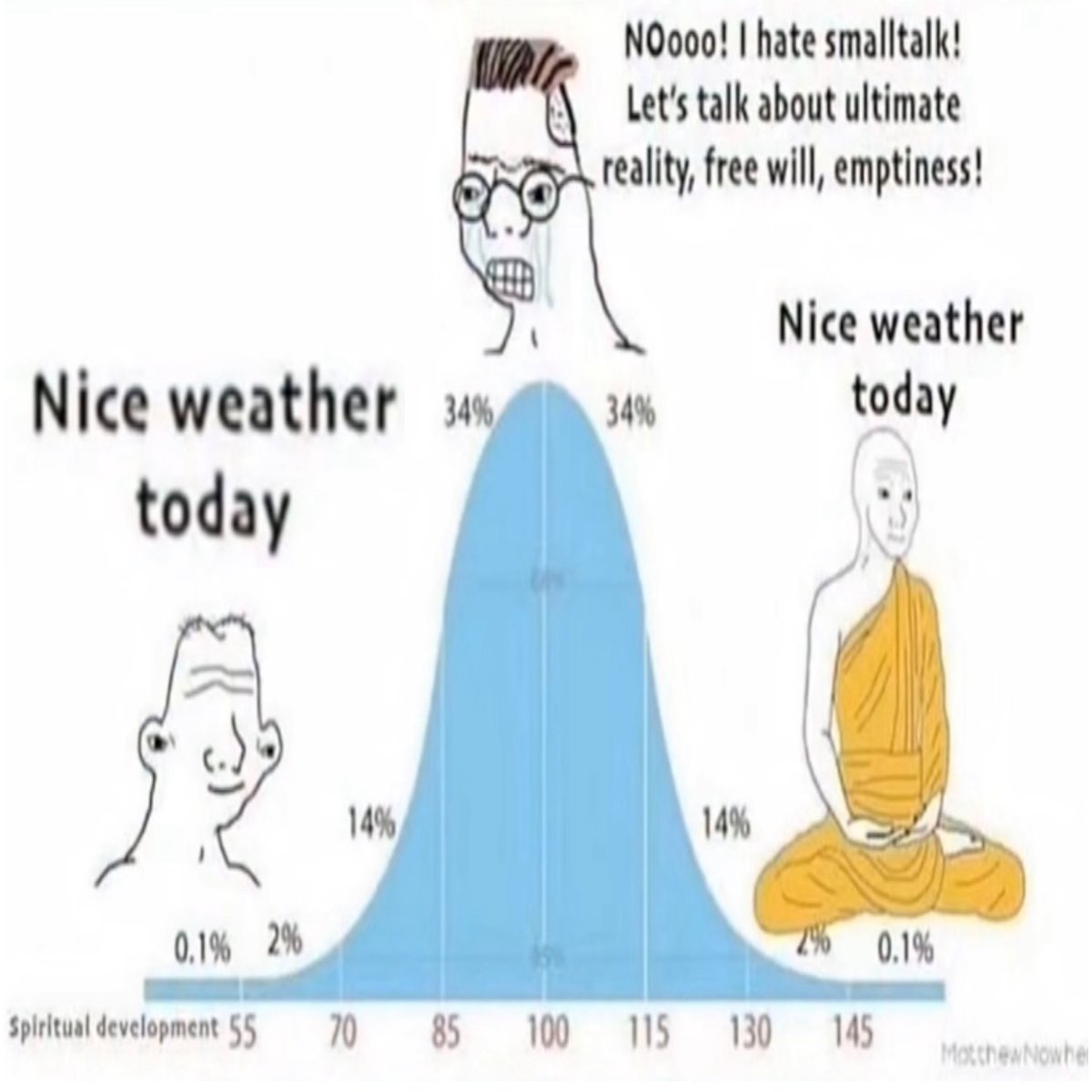 philosophymeme0's tweet photo. https://t.co/zWb19UzlWV