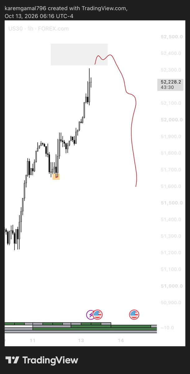 odeecharts tweet picture