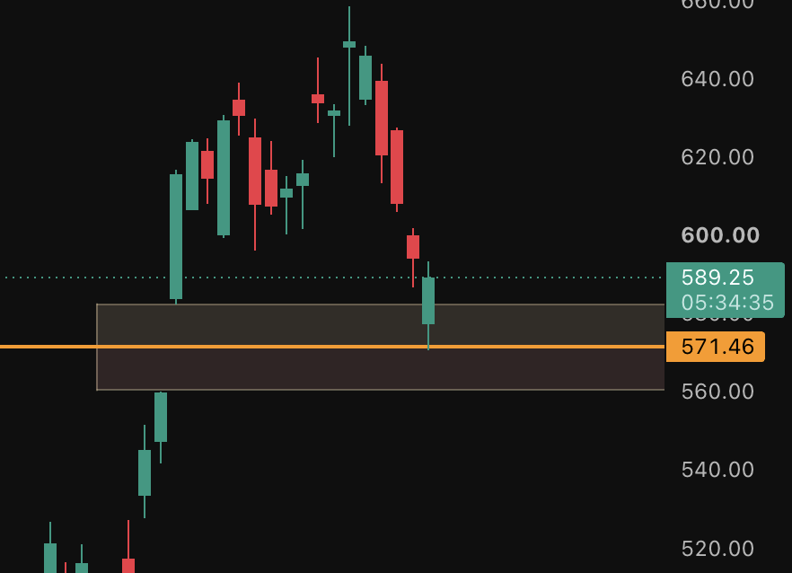 2to4co's tweet photo. And just like that we're off 📈

Simple right?

Follow and turn on notis so you don't miss the next call https://t.co/lGOezAEGtZ