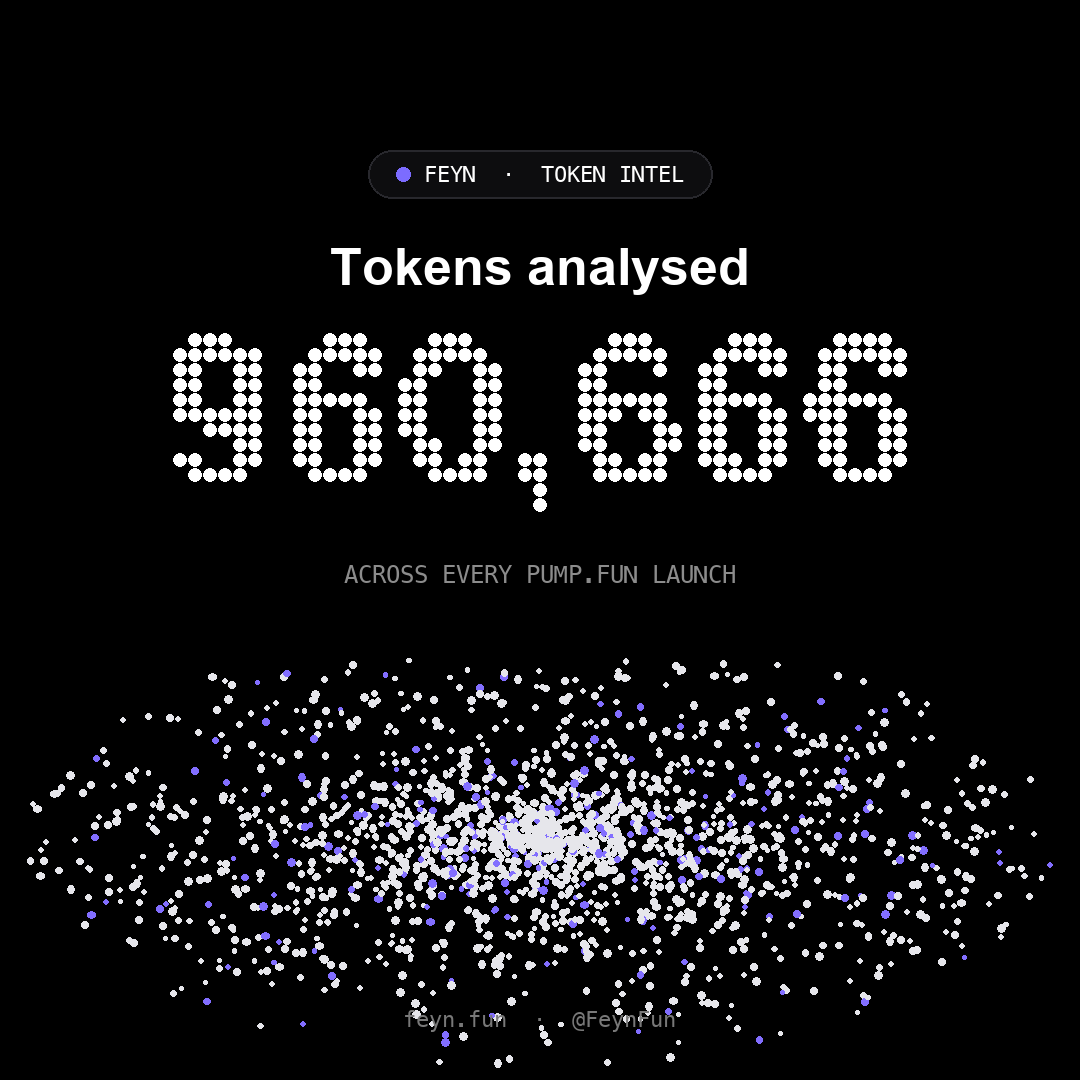 FeynFun's tweet photo. 960,666  https://t.co/DuxDiFLyCr tokens analysed by Feyn.  Every launch, checked. $FEYN https://t.co/yoD49RiGHW
