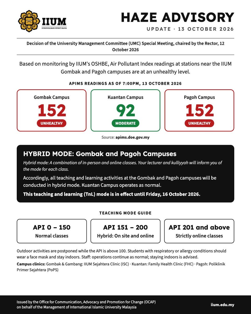 OfficialIIUM's tweet photo. IIUM HAZE ADVISORY

Following the UMC Special Meeting, teaching and learning (TnL) at the Gombak and Pagoh campuses will run in hybrid mode until Friday, 16 October 2026. Kuantan Campus will operate as normal.

Wear a face mask when outdoors and take care of your health https://t.co/Fv4uvWsdRg