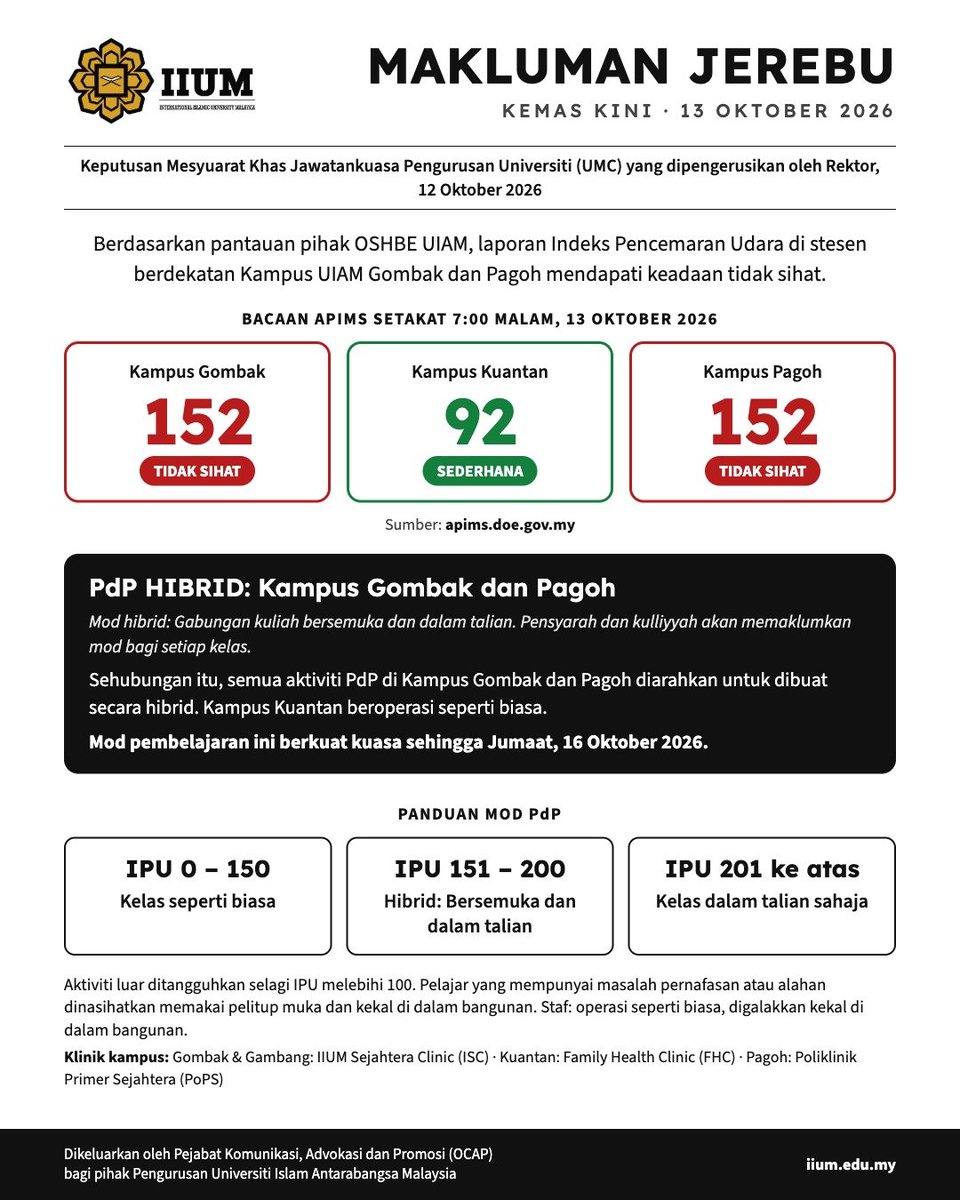 OfficialIIUM's tweet photo. MAKLUMAN JEREBU UIAM

Susulan Mesyuarat Khas UMC, PdP di Kampus Gombak dan Pagoh dijalankan secara hibrid sehingga Jumaat, 16 Oktober 2026. Kampus Kuantan beroperasi seperti biasa.

Sila rujuk makluman penuh dan jaga kesihatan. Pakai pelitup muka apabila berada di luar. https://t.co/CIScKvZP9U