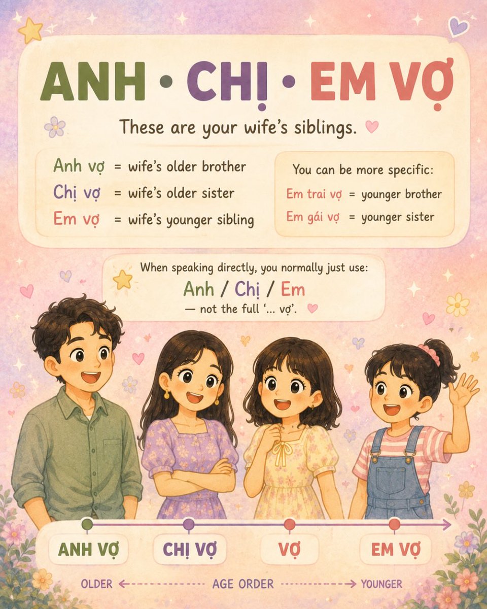 VidalJennifer's tweet photo. Vietnamese in-laws come with a whole new vocabulary. Save this family cheat sheet for your next gathering. “Đu Đủ Tìm Mẹ” teaches family words through a cute bilingual story. Do you have Vietnamese in-laws? https://t.co/4TgiRgqnAl