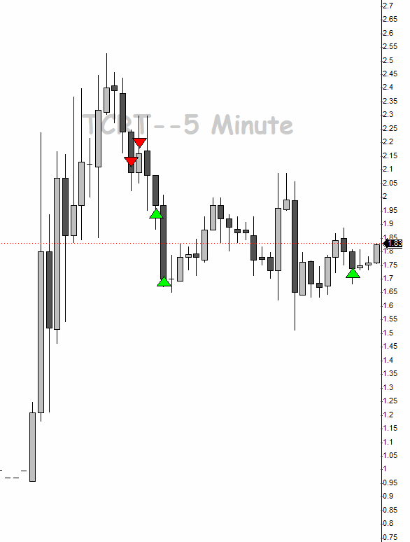 SmallCapRoom's tweet photo. For who followed the algo in room

$AIXI alert twice on the short side

$TCRT alert short 

https://t.co/tb3qmNdoVL https://t.co/CV7dcYKZxc