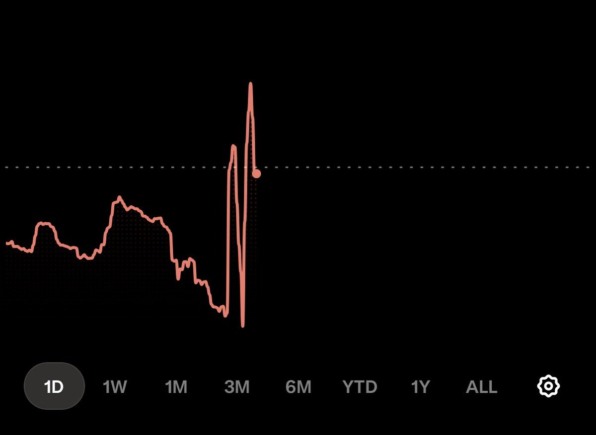PebbySandhu's tweet photo. Market is brutal today so i booked a rollercoaster ride.

Wee boo wee boo https://t.co/MSaCtVsBQp