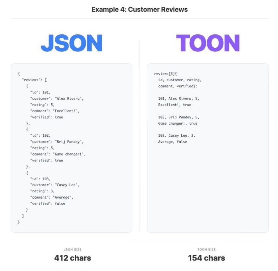 itsmeMehak_'s tweet photo. Just opened LinkedIn...

What in the world is TOON? 👀 https://t.co/1Mq7o178OF