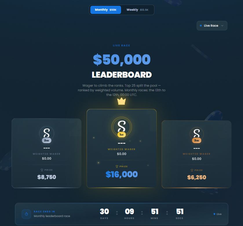 itsDSnugs's tweet photo. New $50,000 Monthly Leaderboard rolled out for you guys last night! 🏆

Remember your wager tracks across both LBs + VIP Raffles & Cashback! :)

DM me or make a ticket in our discord to get setup!
https://t.co/TM1ITaRvom

Use code BENNY on @Stake! 📈

Check out the LB: https://t.co/Hj2eiNPxjP