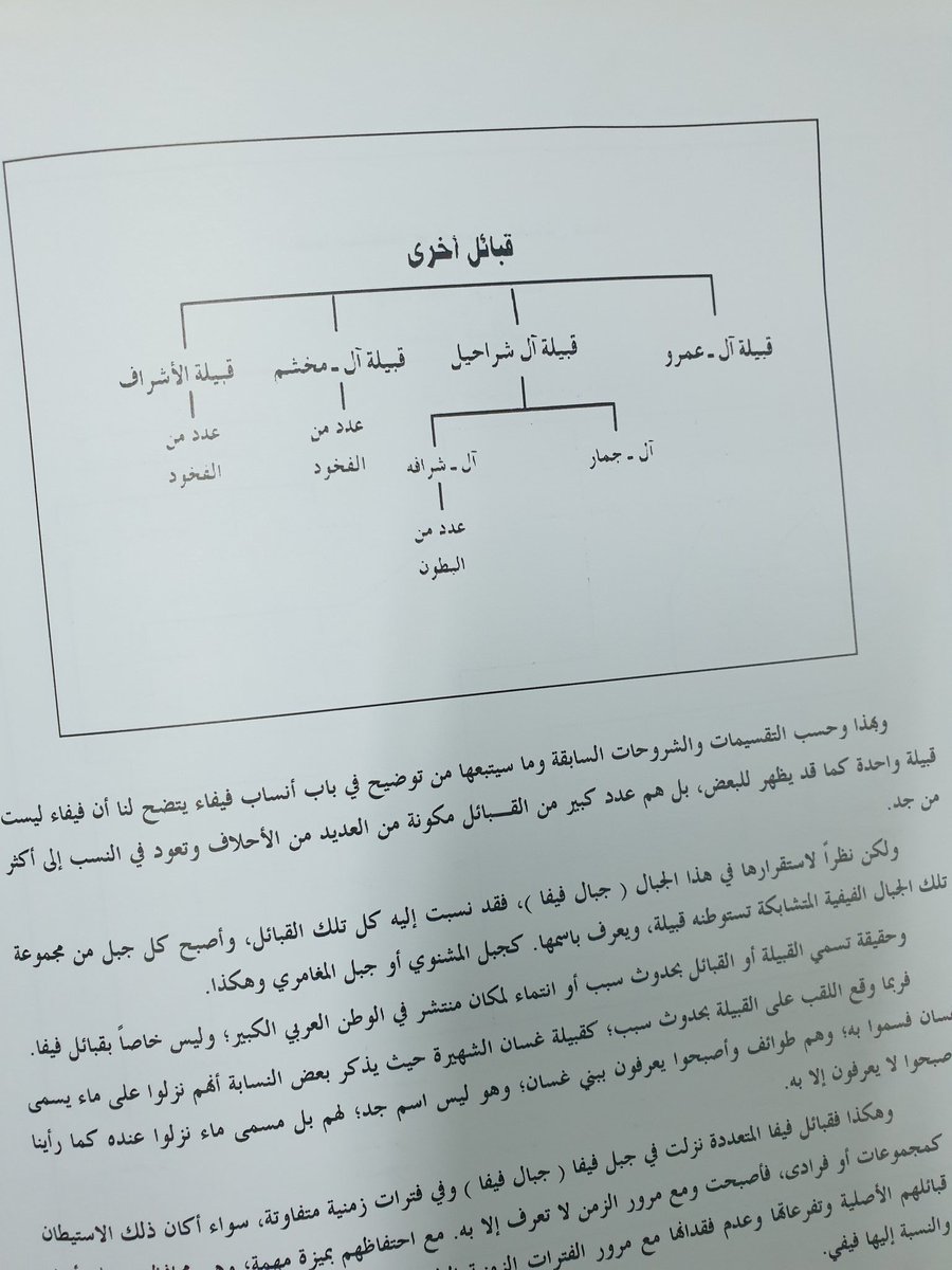 Hauat1986qy's tweet photo. @qadisiyah_ وهذي من مجاميع الكتب واللي تثبت صحة كلامي حتى بالأشعار التاريخيه وباقي مادخلنا بالتحورات الجينيه للحين بس هي جاهزه واما ماشأني فأيضاً ماشأنك لتبرر عن انساب الناس وأيضاً للتوعية وهو يوجد من نسل سعد العشيره ويوجد من الاشراف الرسيين ولهم بقعه معروفه وركز ع الاشراف اكثر لانهم من شأني https://t.co/15GCdJJzCp