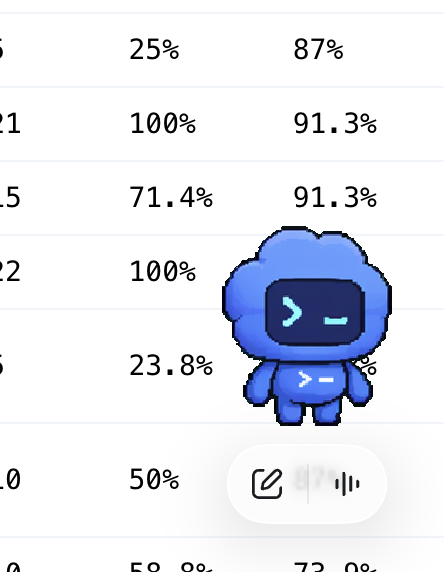 inztinkt's tweet photo. Erm... did OpenAI just build Clippy*!?

The desktop app notes the following: "Pets give you quick access to ChatGPT. Show and focus your pet by pressing ⌥Space"

In a world where Meta has Muse, and ChatGPT already has Dot, where does this fit in!? https://t.co/oAW4rz0ZwC