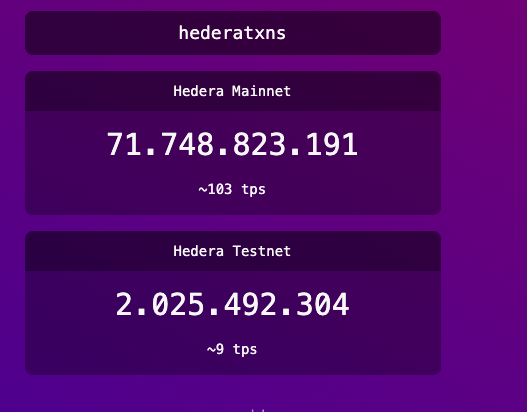 aguille_'s tweet photo. La red principal de Hedera está registrando ahora mismo más 100 TPS

No está siendo algo puntual, se está manteniendo durante algunos minutos. Hay bajadas y subidas pero con una media un 400% más alta de lo normal en 2026 https://t.co/kCuuQL2sqb