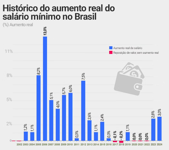 osaac_'s tweet photo. @JuliaBa93071525 @pin_galaxy3te Caga tronco, a renda per capita média do Brasil de 2015 (R$ 1.113), corrigida pela inflação oficial (IPCA) acumulada até setembro de 2026, equivale hoje a aproximadamente R$ 1.906,35 mensais. 
Nem é preciso comentar sobre o PNAD pq é só esquizofrenia ou mau-caratismo da sua parte https://t.co/rZ7pNUVHEl