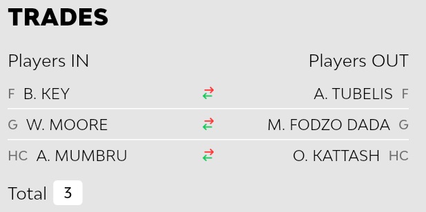 RealHoopersHub's tweet photo. 🚨#EuroLeague Double Round Week Part 1 is hours away! 

🏀Round 5 final team of #EuroLeague is locked in!🔒

Good luck all!!🤞🏀🔥

#euroleaguefantasy #euroleaguefantasychallenge #fantasychallenge #elfantasy #EveryGameMatters https://t.co/JxW68mBEhr