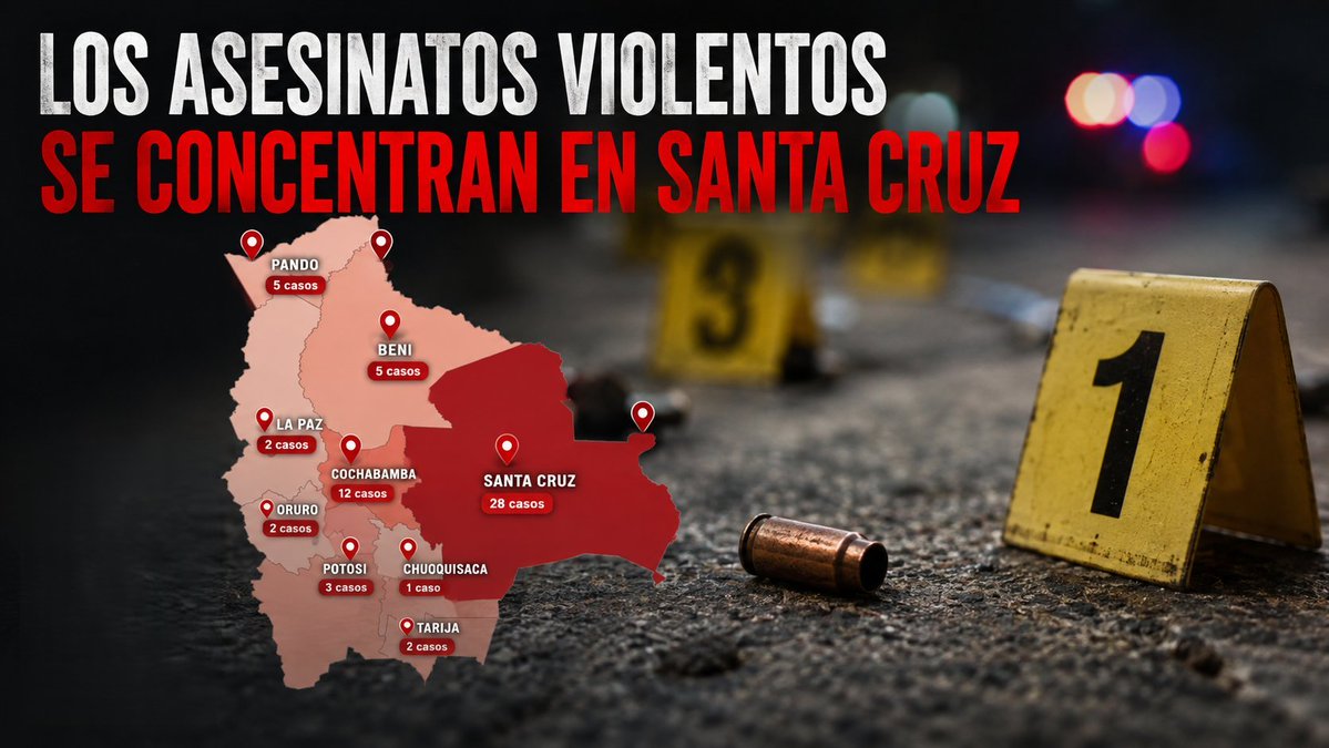 drbn21's tweet photo. @ElPatronCriollo La zona menos violenta de Bolivia es la que tiene clima mas frio: https://t.co/14AQq0M2Ez