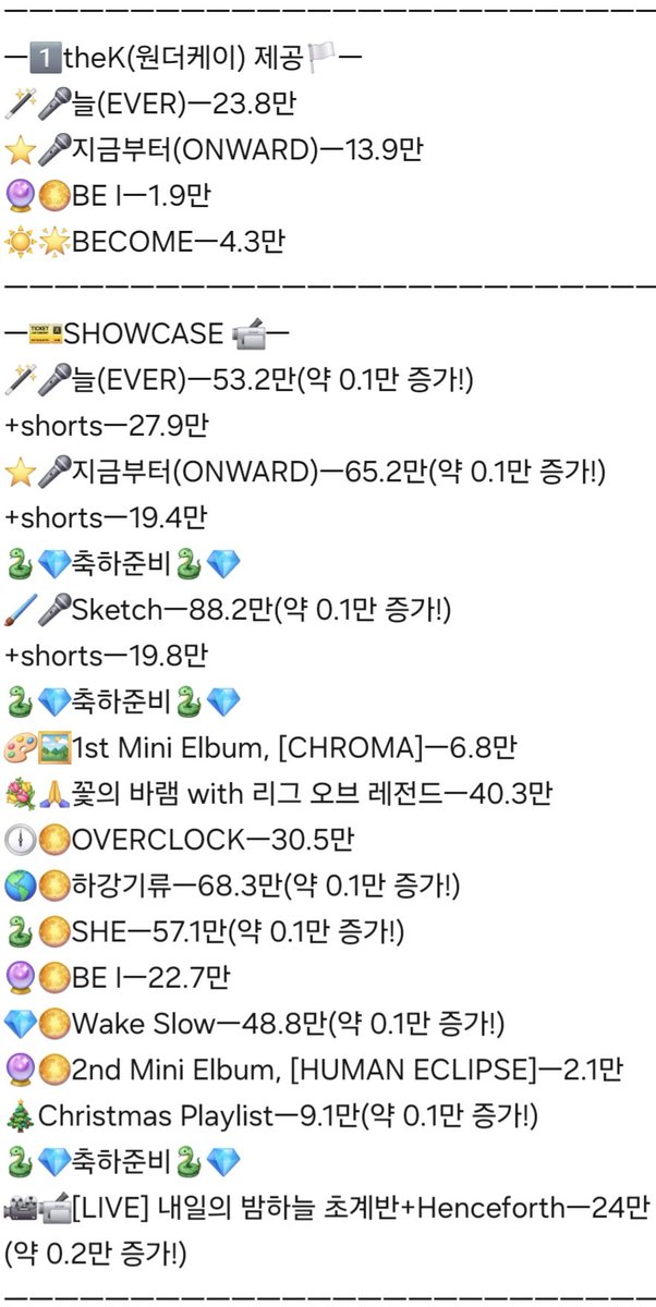 ingkeuleos46484's tweet photo. #HebiCounter
#Hebi
보석함 기록관 앤더위더's Second Crystal,
🐍Hebi💎's Cover, Original 조회수 근황 기록서
ㅡ737일자ㅡ
작성 시각ㅡ11:23~11:42
전송 시각ㅡ11:53 https://t.co/1K8CchcDmA