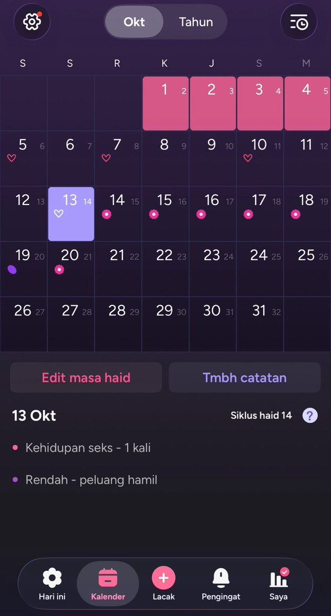 urfavoddity's tweet photo. Minggu ini baru sekali, besok udah ovulasi jadi rehat duluu 😌 https://t.co/LgxW4oBTBx