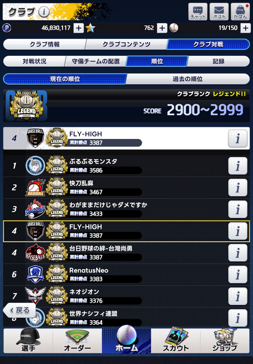 kaeru0_0frog's tweet photo. うちのクラブの集大成となってしまった今回のクラブ対戦。
最終節毎日全拠点占拠で過去最高順位を更新する4位を取ることができました！

楽しかったなぁ
#プロ野球RISING https://t.co/y0c5w2u7jo
