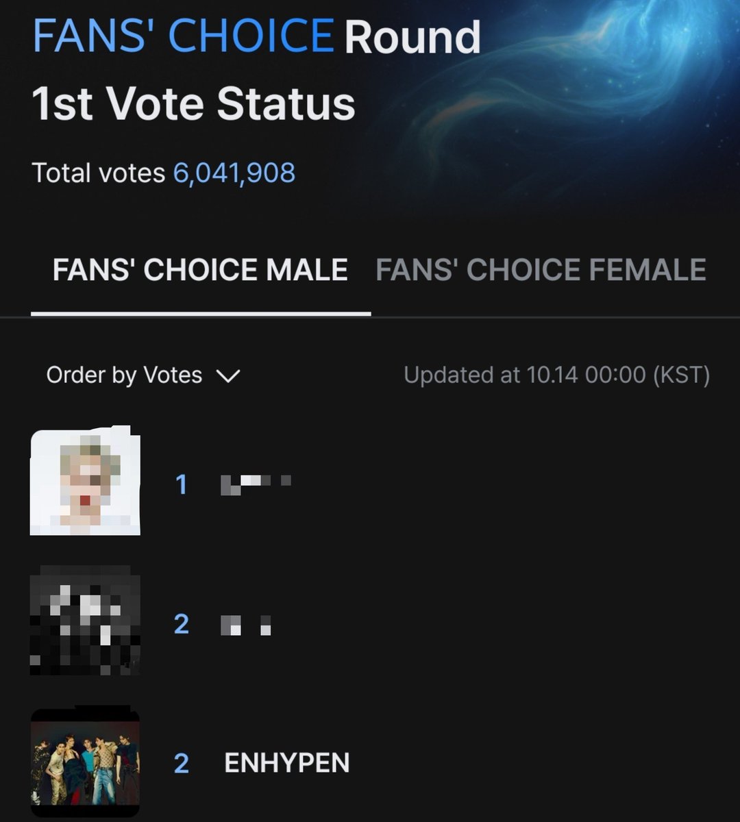 ENHYPENVT's tweet photo. [🏆] MAMA 2026 | FANS' CHOICE

ROUND 1 | D-8

Voting has RESET! It's a new day, ENGENEs! 
Let's keep voting and maintain our momentum. Every vote counts.

90% - MNET PLUS VOTE
#2 @ENHYPEN

10% - X VOTE
#2 #ENHYPEN

🗳: https://t.co/qhQ6cAYjNm https://t.co/SIZwflmmAw